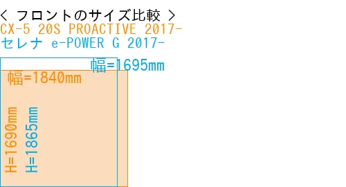 #CX-5 20S PROACTIVE 2017- + セレナ e-POWER G 2017-